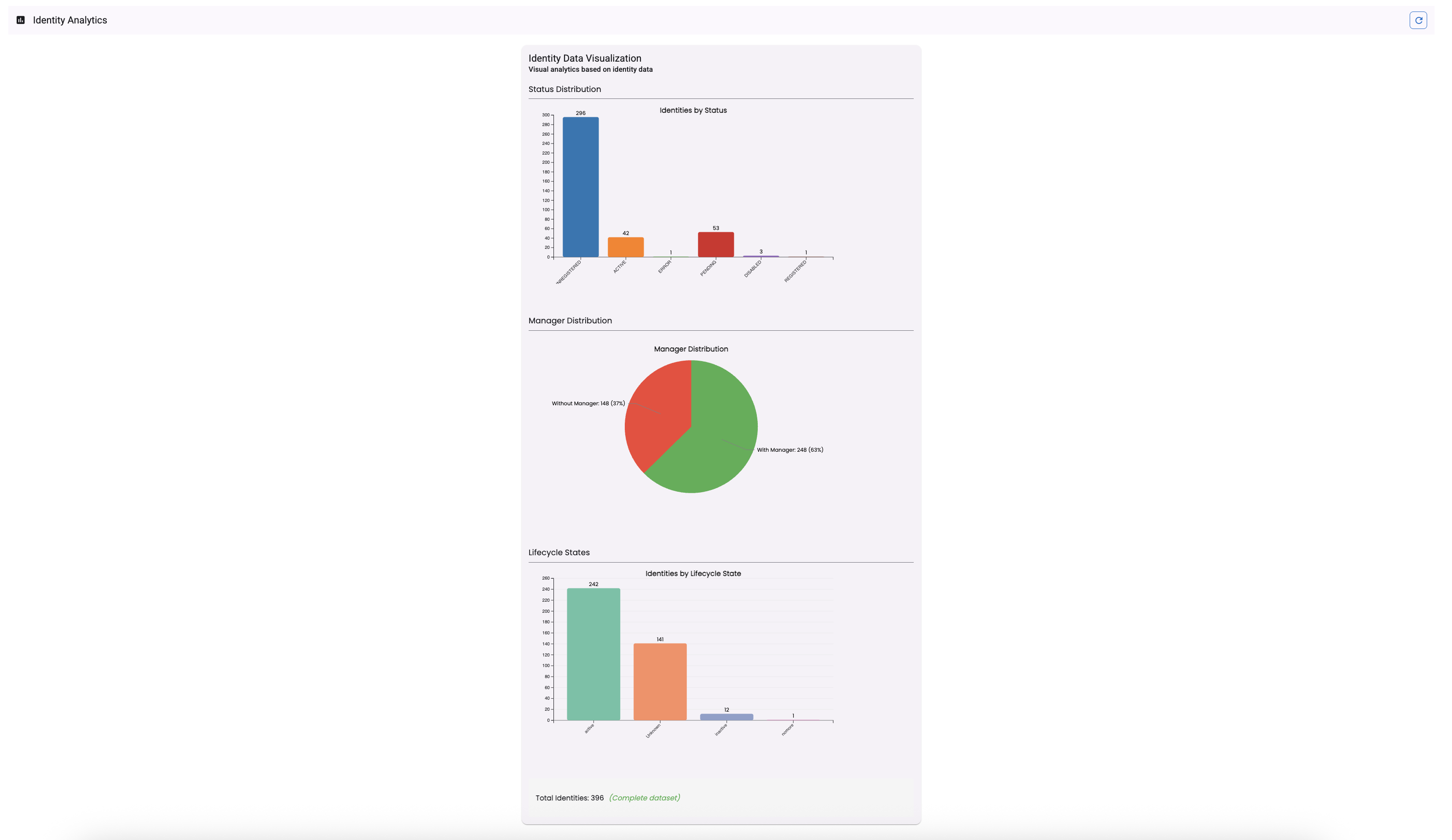 Report Example Component